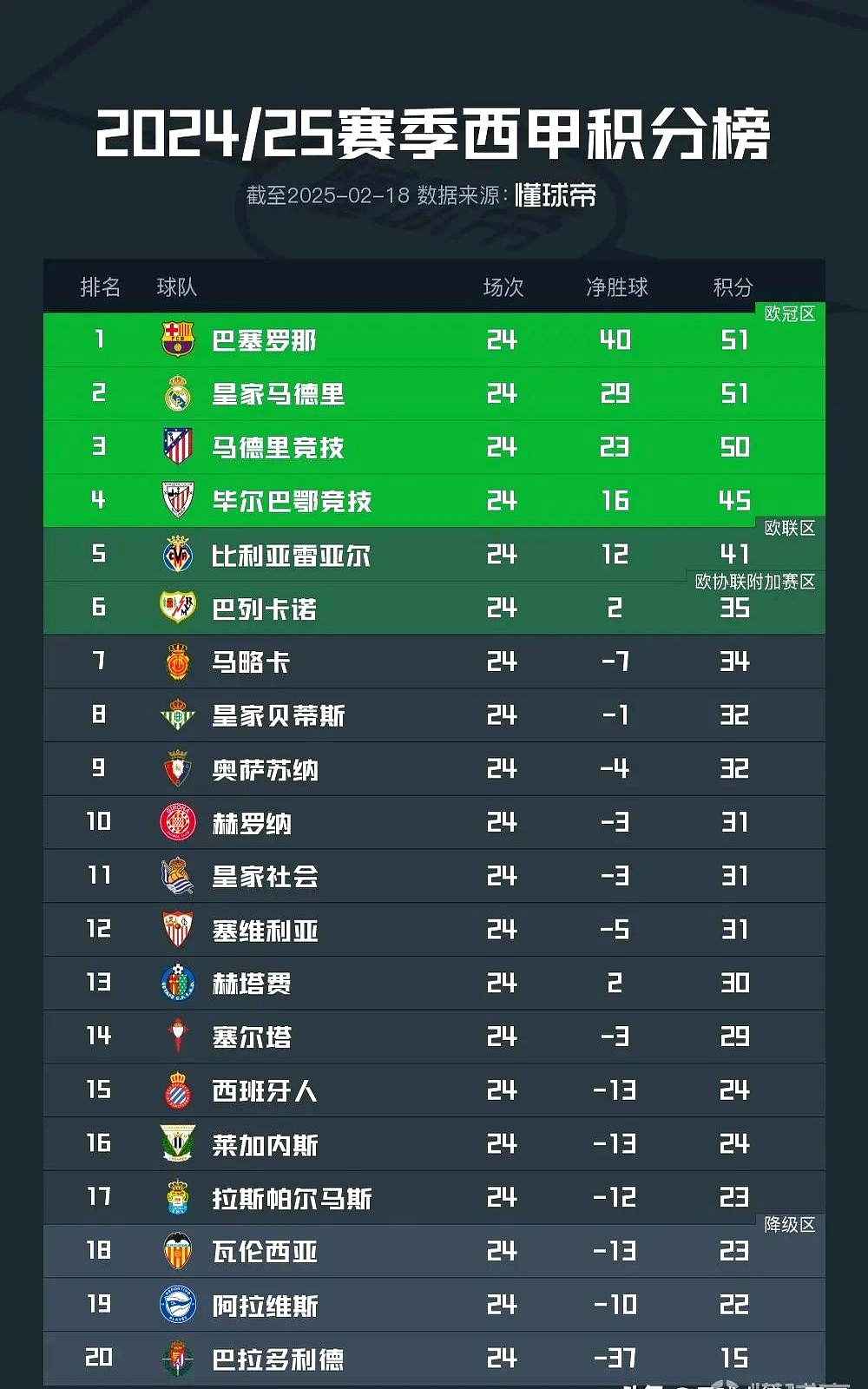包含西甲赢球，专家分析比赛亮点的词条
