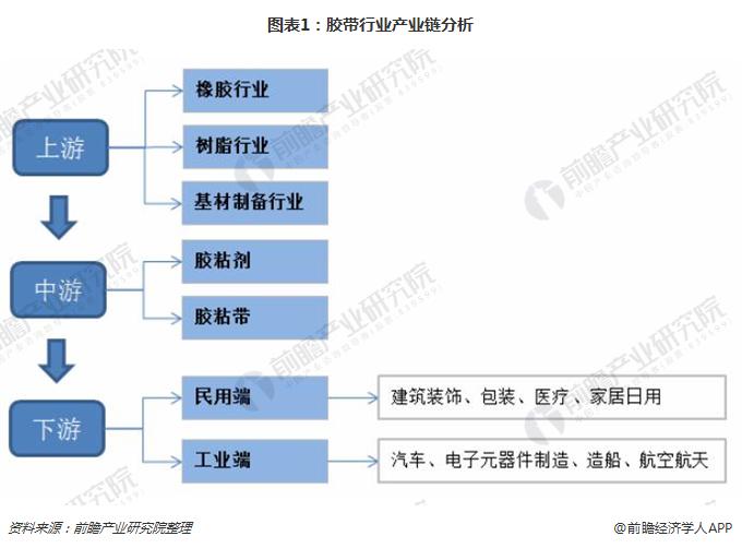 趋势前瞻：未来中国篮球产业发展六大重点的简单介绍